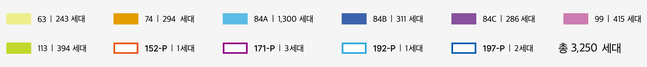 단지표시